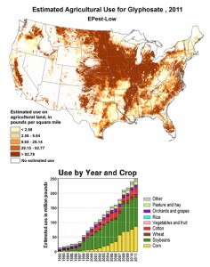 glyphosate use map