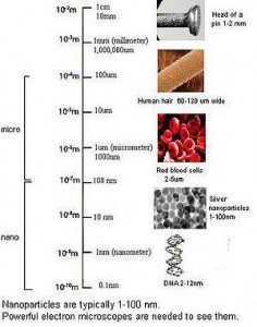 nanoscalefinal2